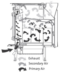 Wood Heat - Step 4: All About Wood - E3A4U: Exploring Energy Efficiency ...